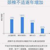 颈托 固定颈椎 牵引器 围领 颈领 柔软型 高分子颈椎托