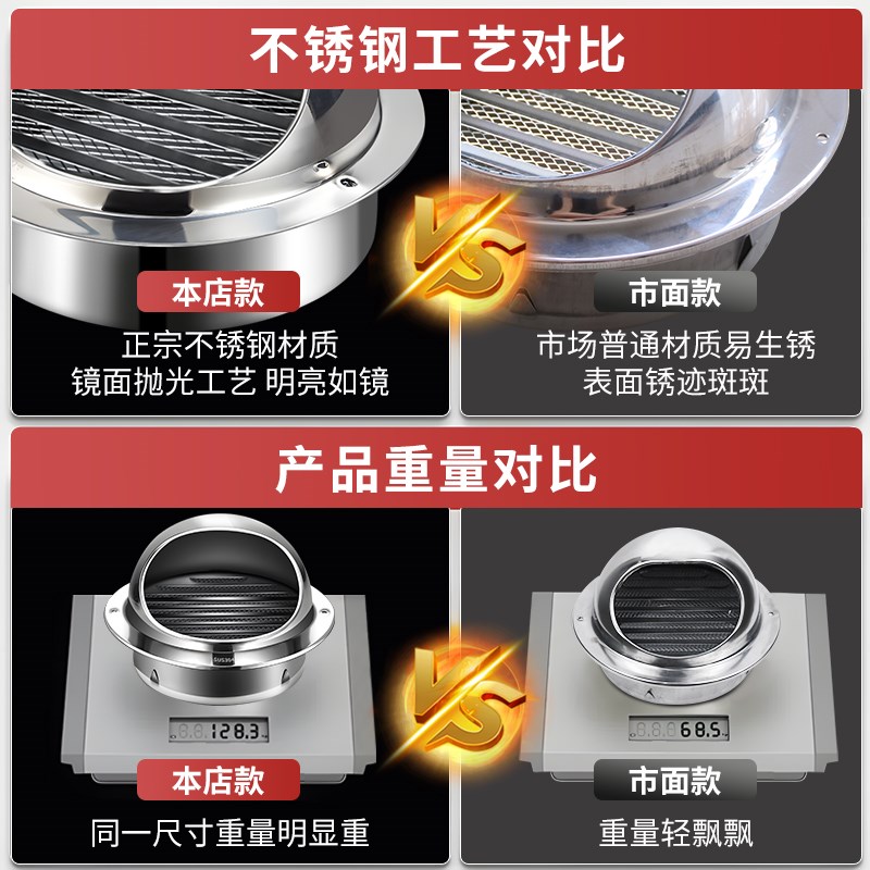 304不锈钢风帽排气口出风罩油烟机烟管外墙罩出风口防通风口网罩