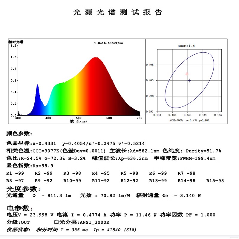 全光谱2835LED单色灯带24v无频闪显指98低蓝光普瑞芯片低压线条灯