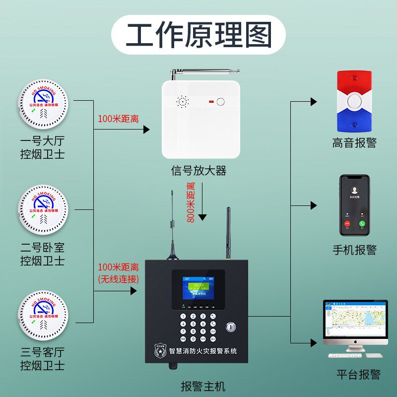 控烟卫士烟雾烟感应报警器厕所卫生间吸烟检测仪抽烟禁烟探测器