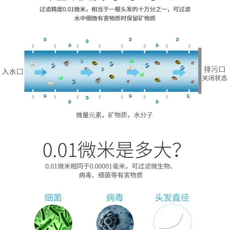 益力净水机滤芯 不锈钢净水器滤芯UF超滤膜 1000 2000 3000 4000L