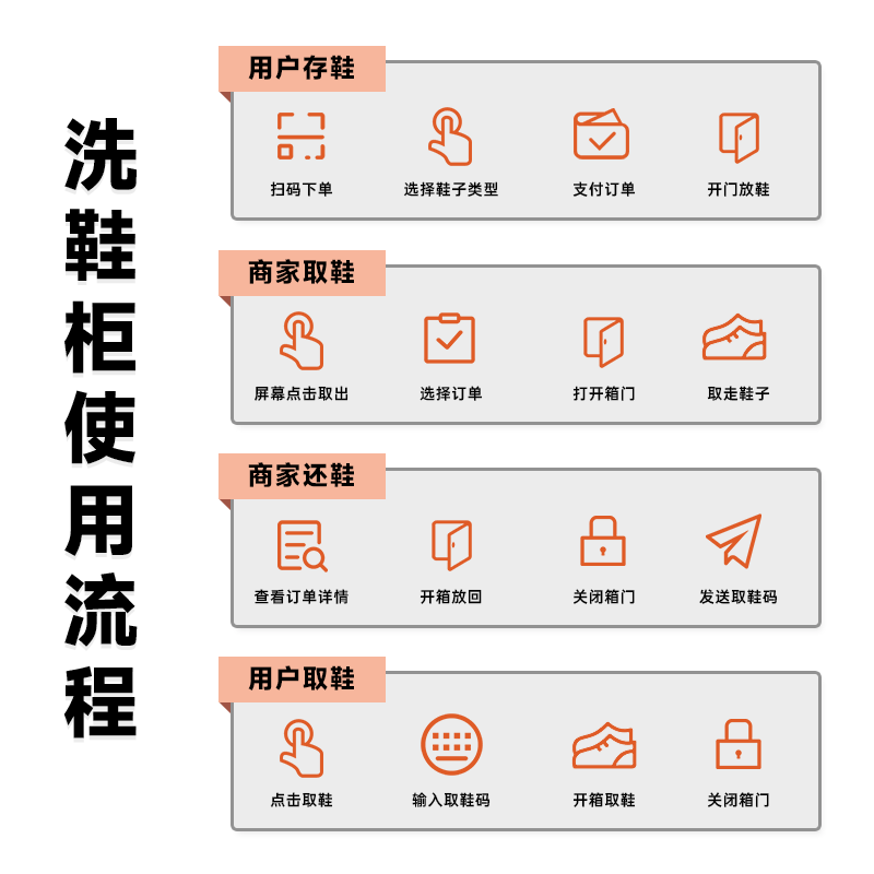 智能洗鞋柜收衣柜洗衣柜自助联网干洗店学校小区无人收发洗衣洗鞋