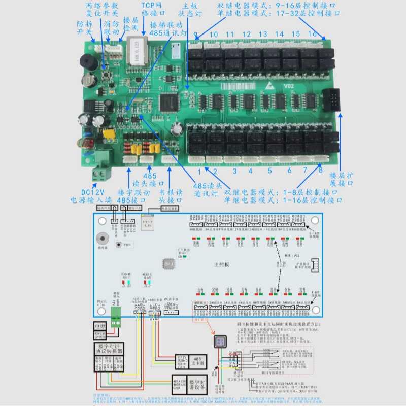电梯楼层控制器梯控电梯刷卡SNM126分层梯控主板人脸IC卡CPU写卡