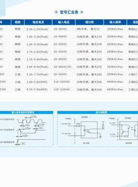 步进电机驱动器DMD402A DMD403A DMD605 DMD808A DMDT506 DMT68A