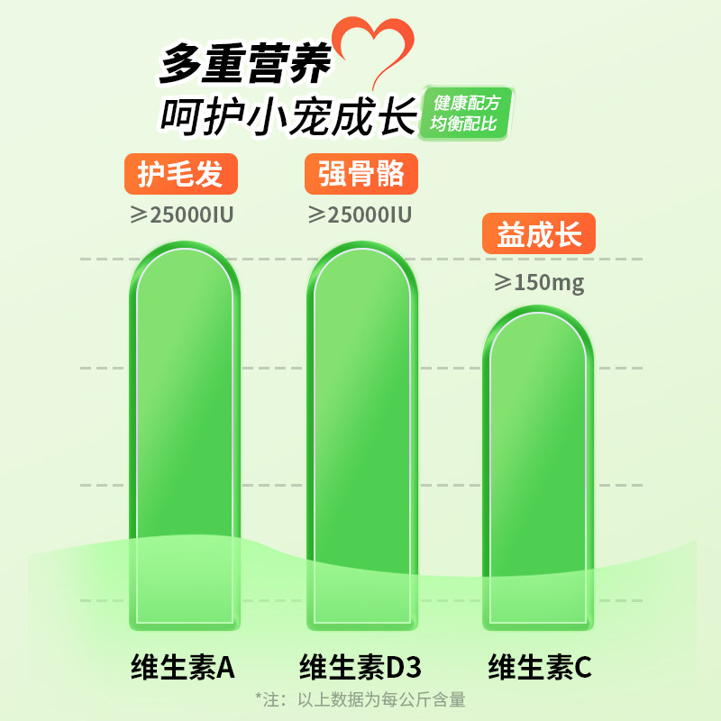 蜜袋鼯粮食冲泡粮无乳糖奶粉蜜袋鼬食物主粮食幼崽幼蜜粮HPW蜜粮