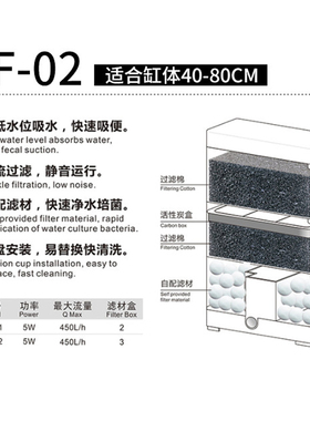 创星龟缸过滤器低水位三合一净水器吸粪吸便静音乌龟专用过滤盒