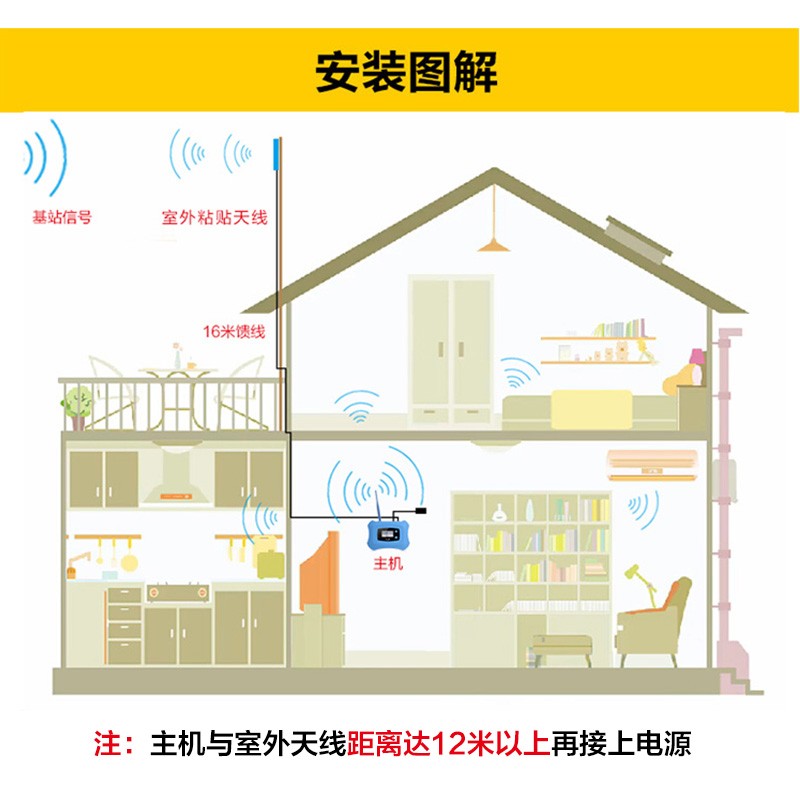 手机信号放大器增强移动联通接收2G3G4G电话讯号加强扩大企业家庭