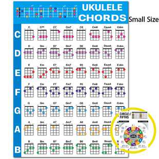 尤克里里和弦指法谱 Ukulele Chord Chart尤克里里和弦图