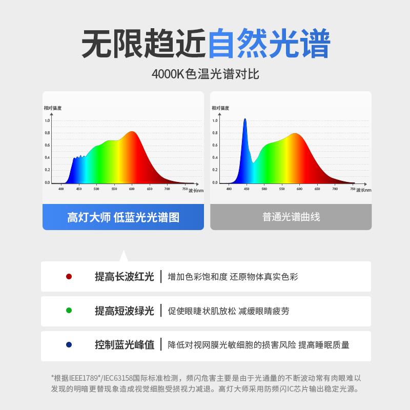 四头明装斗胆灯筒射一体超薄客厅主灯智能高亮防眩卧室吸顶盒子灯