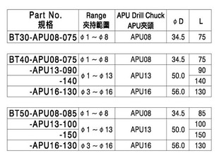 APU13 钻夹头刀柄 75BT40 APU08 APU钻夹刀把BT30