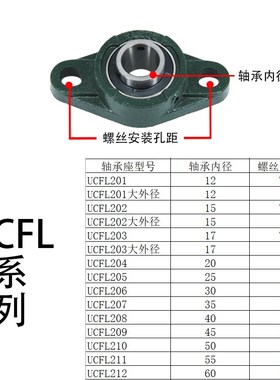 外球面轴承座立式带支座UCP201/202/203/204/205206207大全固定座