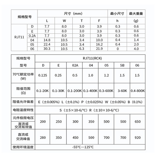 RJ711高精度精密电阻器金属箔立式电子仪表低温漂片式无感电阻器