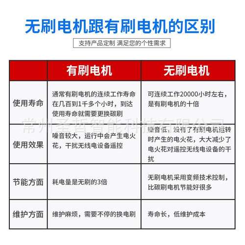 现货110BLF大功率直流无刷电机高低压48v310v智能自动化设备86BLF