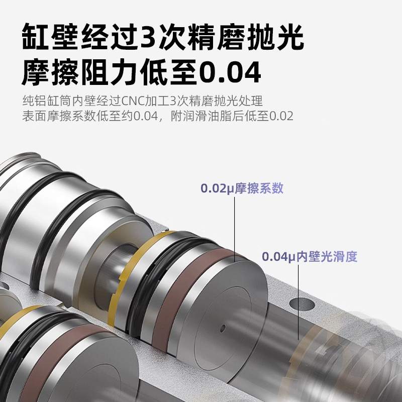 CXSW双杆双轴滑台气缸10/15/20/25*32-10x20/50/75/100/150/200