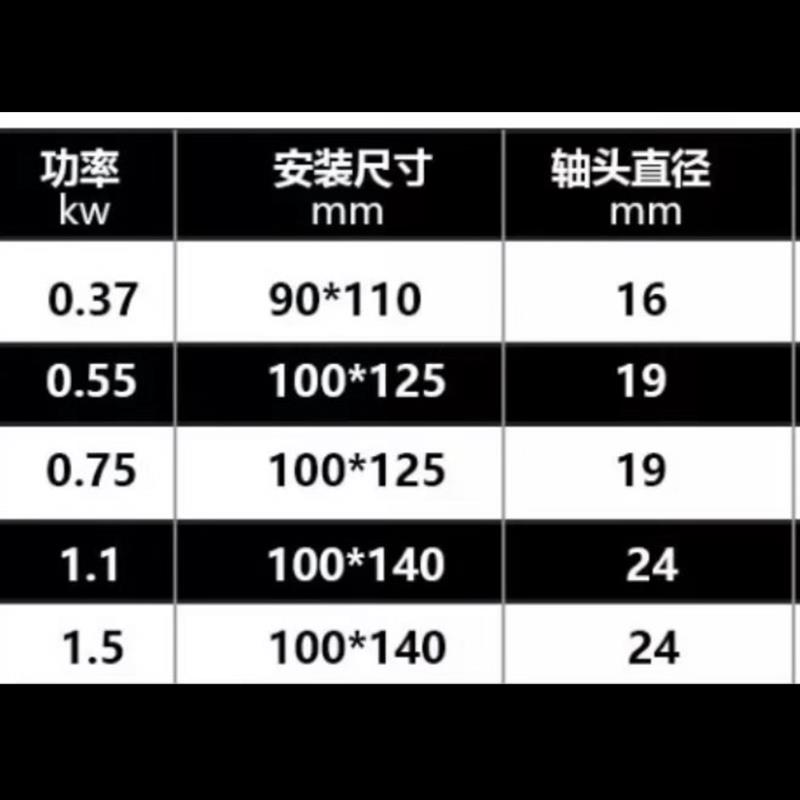 负压风机电机工业排气扇铜芯电机换气扇电动机风机养殖风机马达