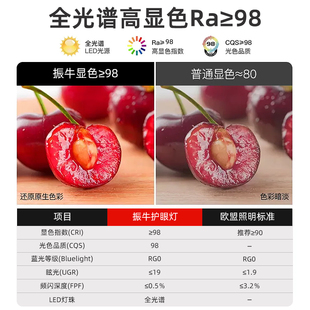 振牛led护眼龙珠泡全光谱圆形家用台灯吊灯e27螺纹螺口节能球泡灯