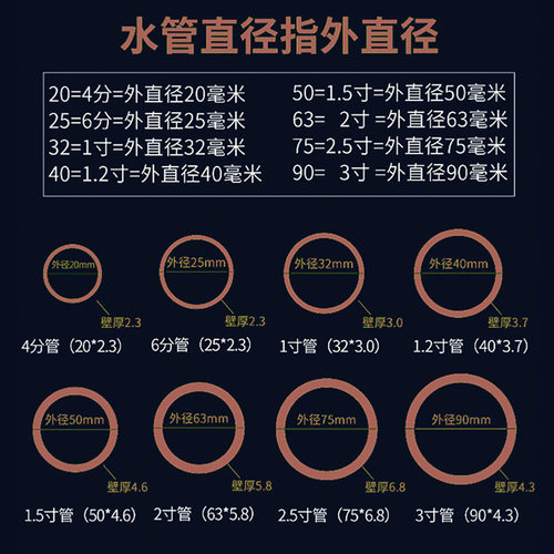 pe管自来水管20水管25硬管32四分40管子50热熔63塑料4分6黑色一寸