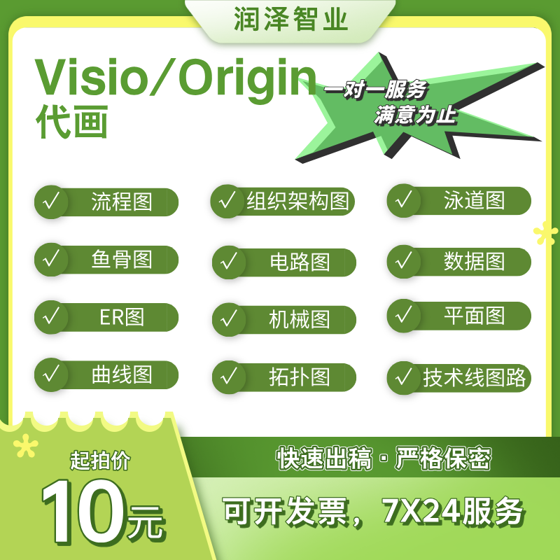 visio代画流程图制作组织架构图excel图表代做曲线折线技术线路图