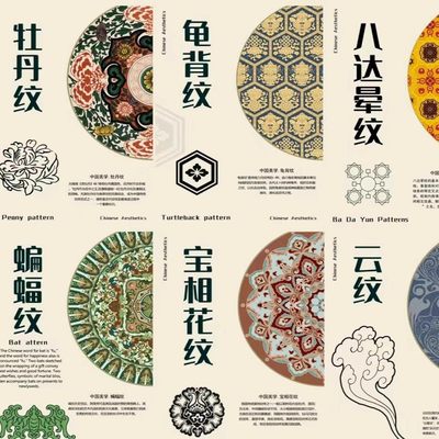 中国传统高清纹样纹饰图全集电子版png矢量素材