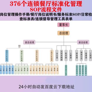 连锁餐厅标准化管理SOP流程岗位操作手册服务检查督导工具表单