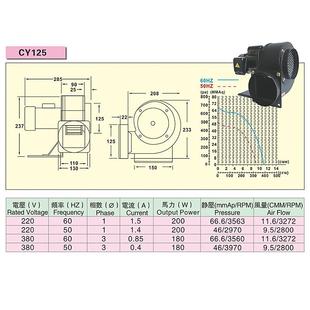 离1心风机厂家烤箱设备专风机UV设用备专用 CY22005PFX多翼式