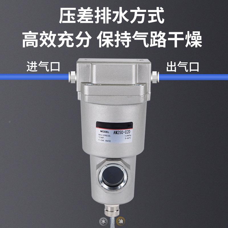 主路过滤器油雾EIUF分离器AFF/AM/AMD/AMG/MH/AME/AM025/35A0/450