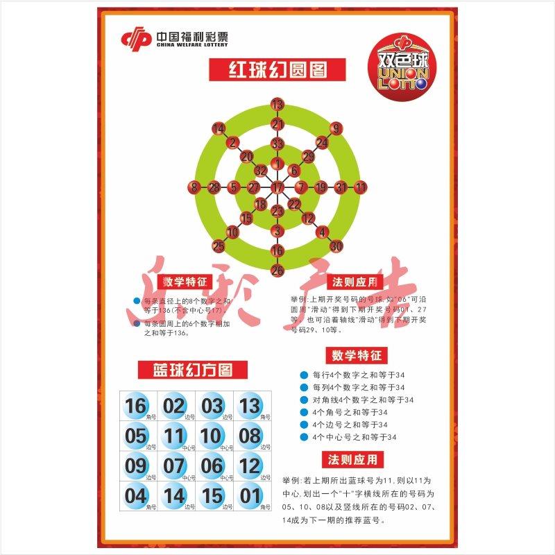 福利彩票福彩店投注站用品 双色球红球幻圆图蓝球幻方图选号参考