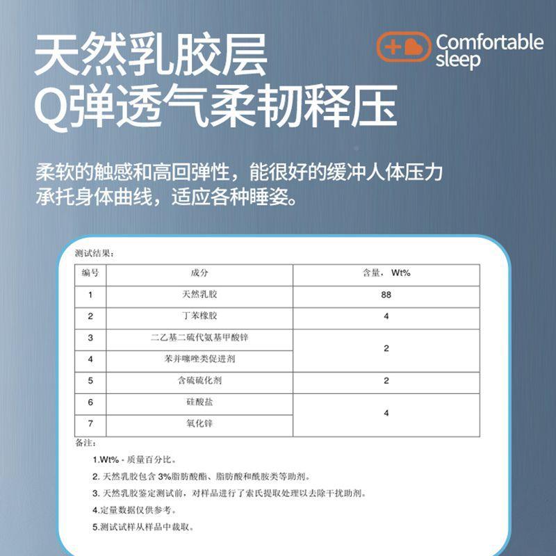 I9EK家F76956M5乳胶记忆棉床垫软垫榻用可折叠榻米床垫海宿舍高密