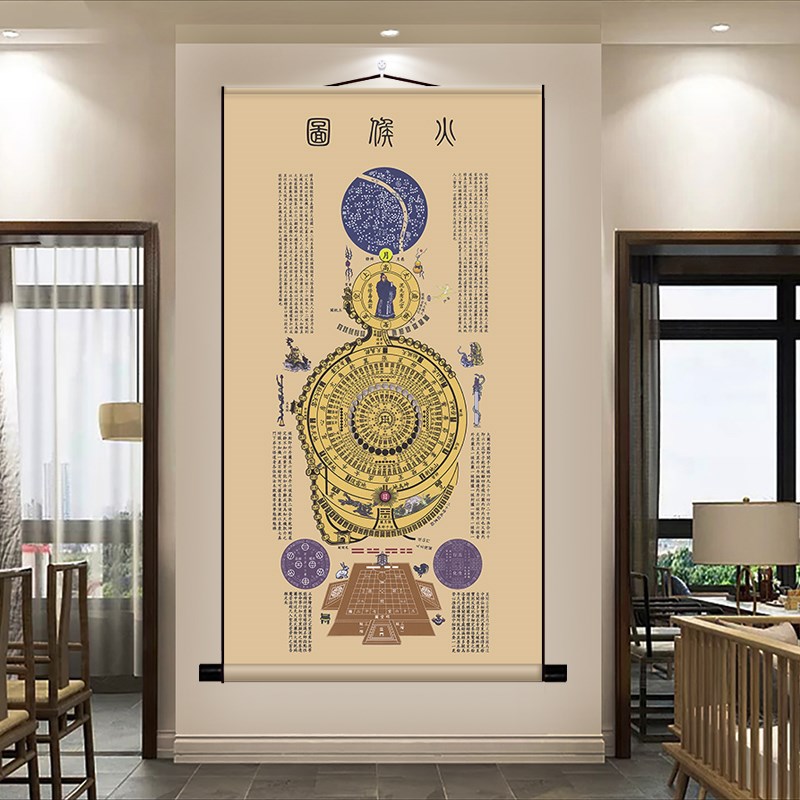 高清黄帝内经图中医养生穴位修真讲解书房卧室玄关道装饰卷轴挂画