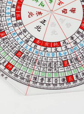 立极尺透明三元纳气 罗盘测量绘图尺八边形亚克力户型布局立极规