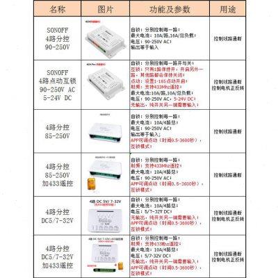 易微联sonoff 4CH R3wifi智能开关手机远程遥控4路分控控制器