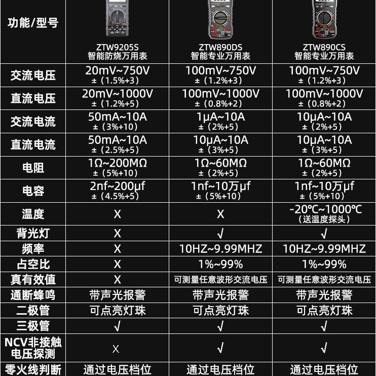 直销万用表数字精度防烧便携式全自动电工表890C/D
