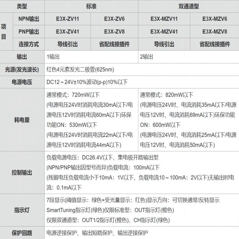 直销欧姆龙（OMRON）原装正品E3X-ZV / MZV光纤放大器 日本光纤放