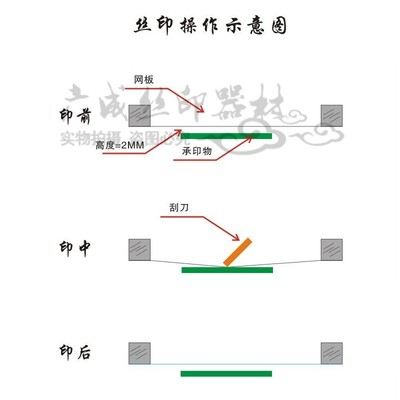 丝网印刷制版加工丝印木框网纱diy制作油墨板定做丝印网版定制