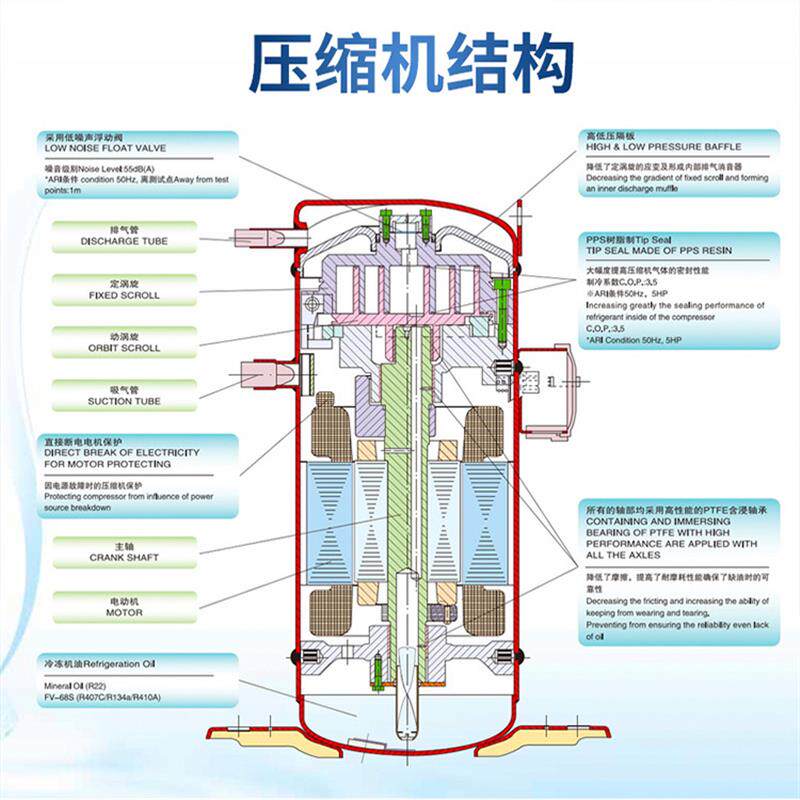 小型冷库全套设备2P3P5P制冷机组全封闭涡旋机保鲜冷藏冷冻一体机