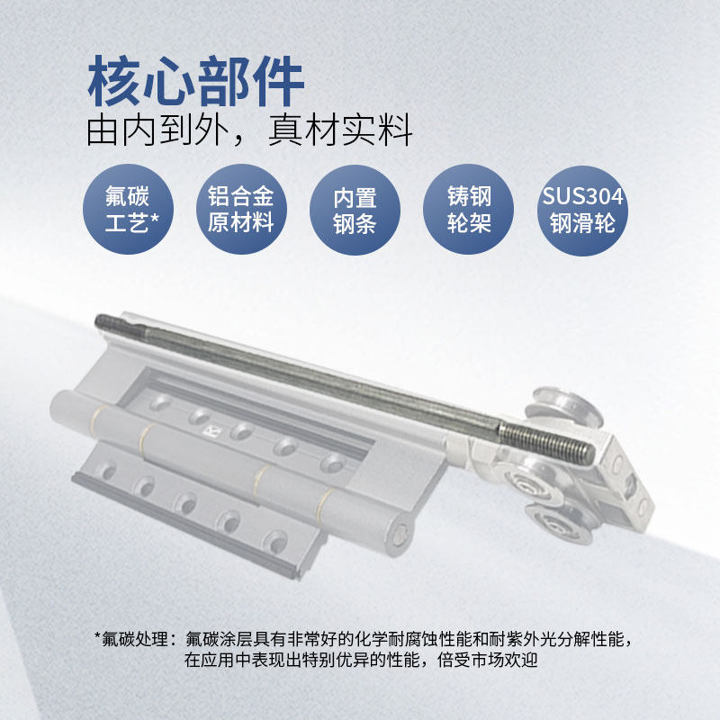 铝型材58/75系列展厅会议室静音重型折叠门上下滑轮合页五金配件