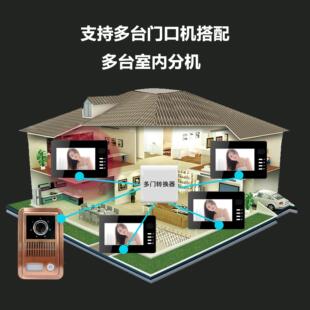 VisiCall智能可视门铃家用别墅有线电铃视频可视对讲门禁系统