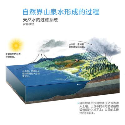 新款直销低矿富锶山泉水滤芯净水器矿化复合能量石弱碱性小分子滤