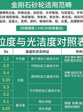 j8金刚石砂轮平面磨床磨30030砂轮合金C127CB250SD350N7140钨钢g3
