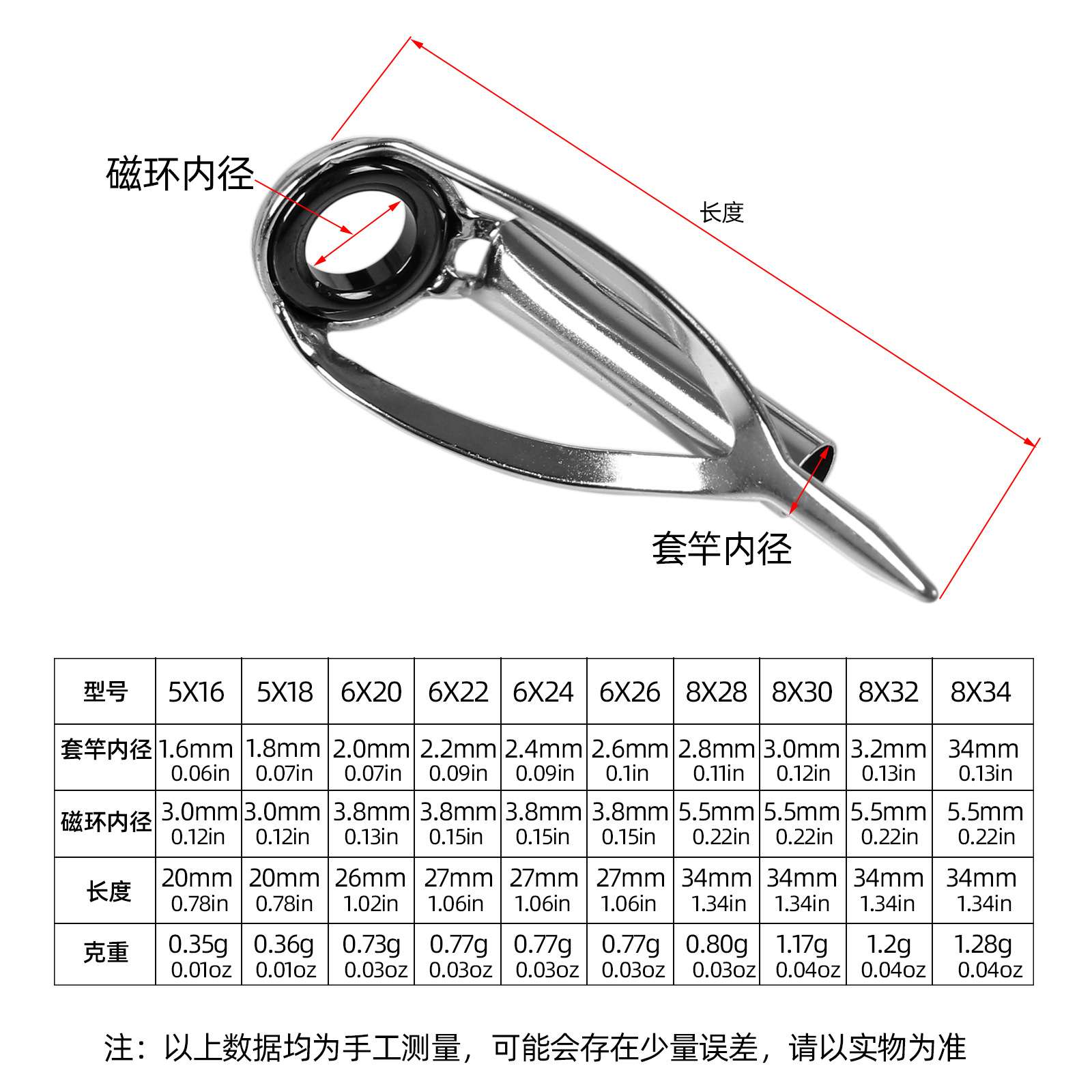 10个40个钓绑式防缠绕竿尖导环套件路亚竿海杆远投顶环前导眼过线