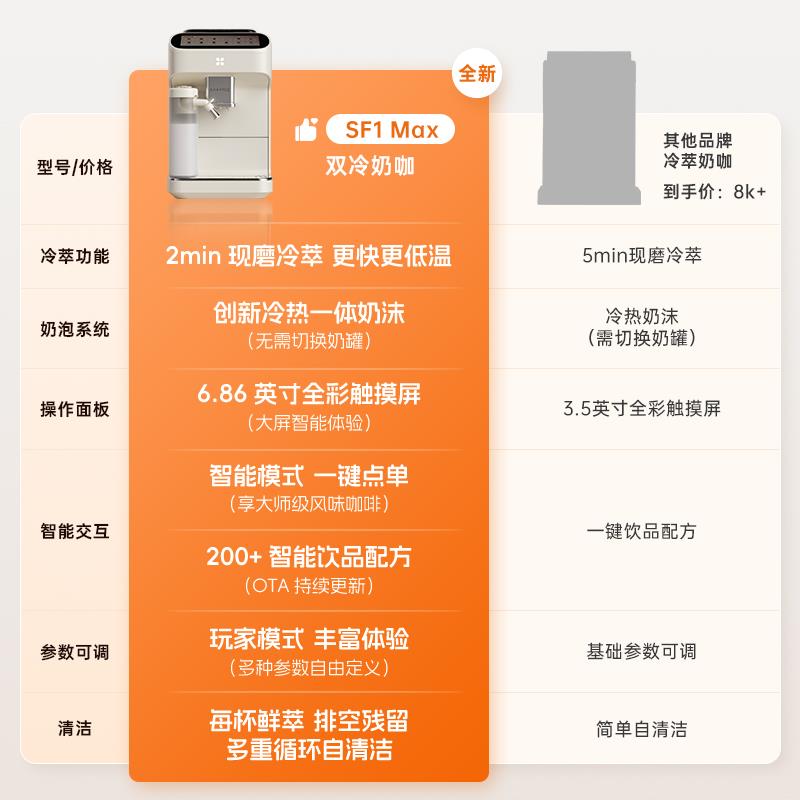 KAxFREE/咖啡自由 SF1 Max热冷萃取全自动现磨家商两用智能一体机