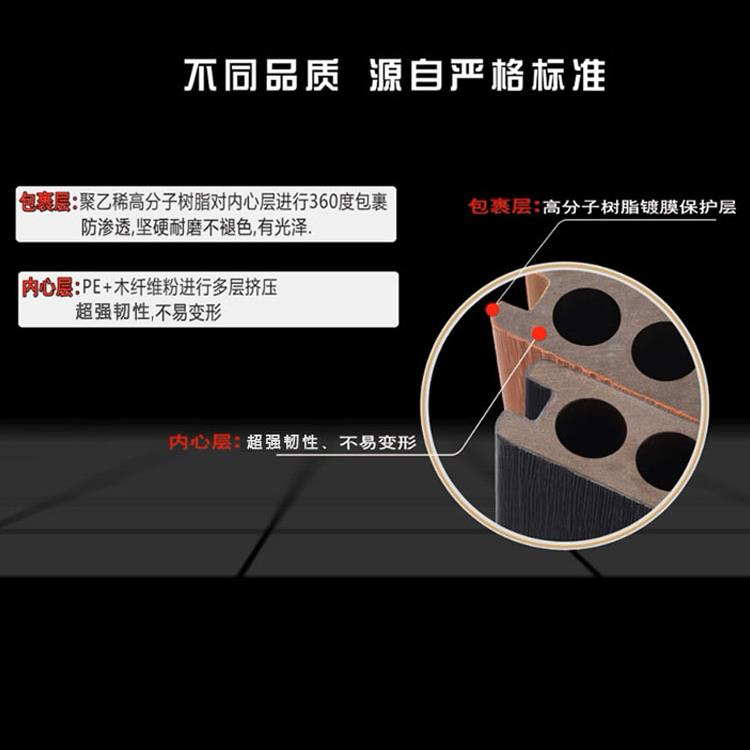 采购产品第二代共挤木地板,防腐木,第三代木塑地板,室外露台,