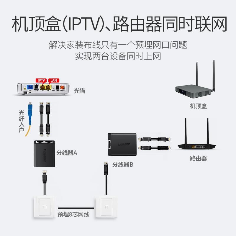绿联网络分线器盒网线网口分接头一分二对接头同时连宽带转对接口