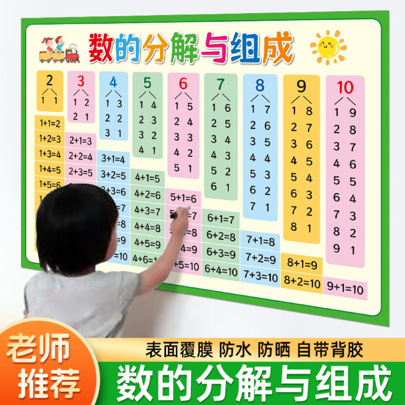 儿童十以内数的分解与组成海报贴