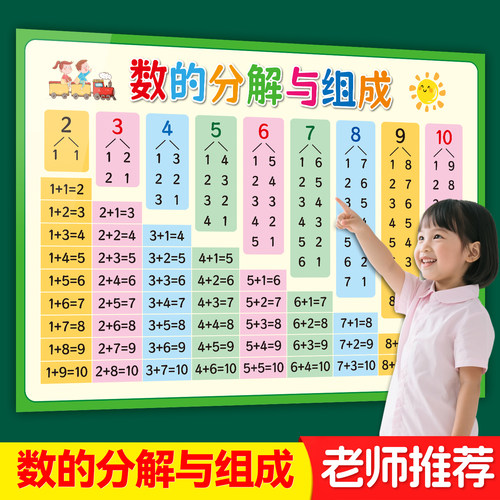 儿童十以内数的分解与组成海报贴