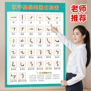 小学生一年级汉字笔画名称表计入入门偏旁部首学习挂图海报墙贴画