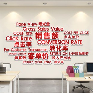 电商公司文化墙装饰创意办公室氛围布置销售团队员工激励背景墙贴