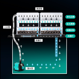 抽屉式鱼缸过滤设备滴流盒过滤盒上滤龟缸过滤器过滤槽上置滴滤盒