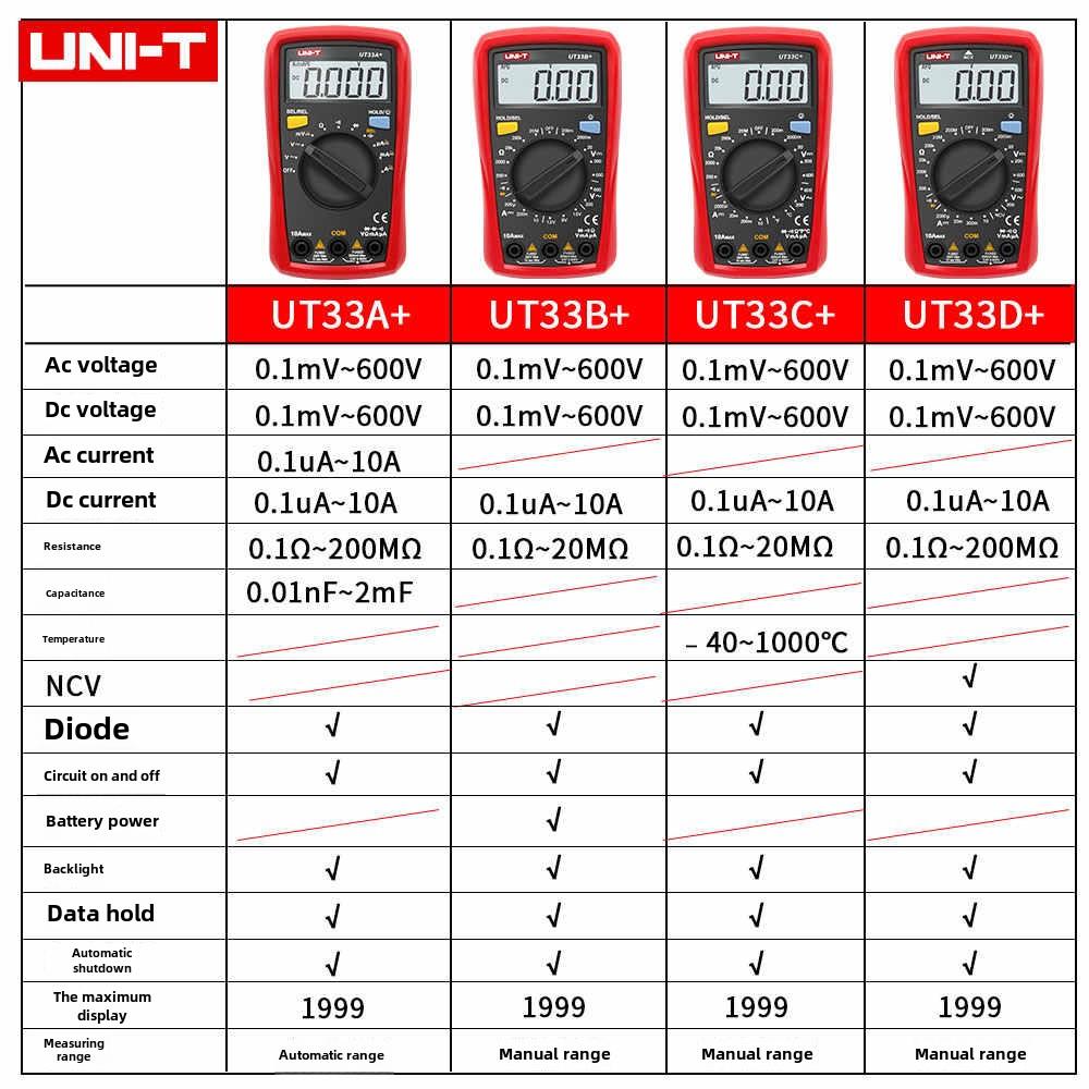 Unilide Ut33D/A自动防烧数字万用表便携式小型高精度电工万用表8