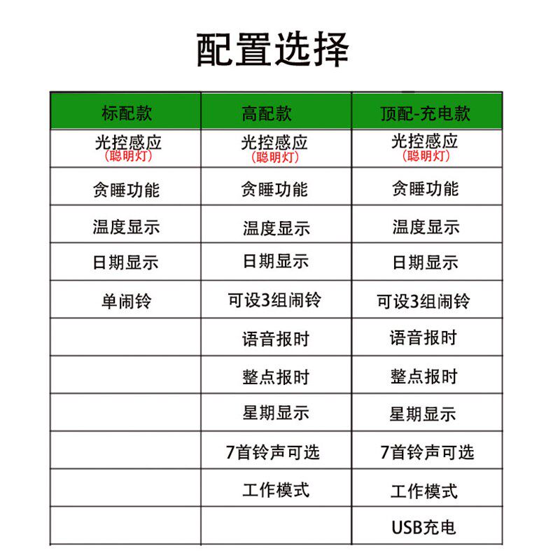 北望聪明闹钟学生用液晶显示电子表床头智能多功能儿童报时小闹铃